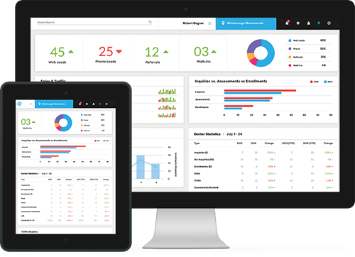 Website Development Company in Chandigarh