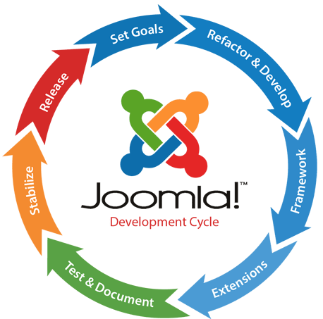 PSD to Joomla Conversion Company