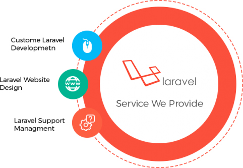 Laravel Web Development Chandigarh