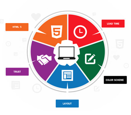 Website Designing Company in Chandigarh