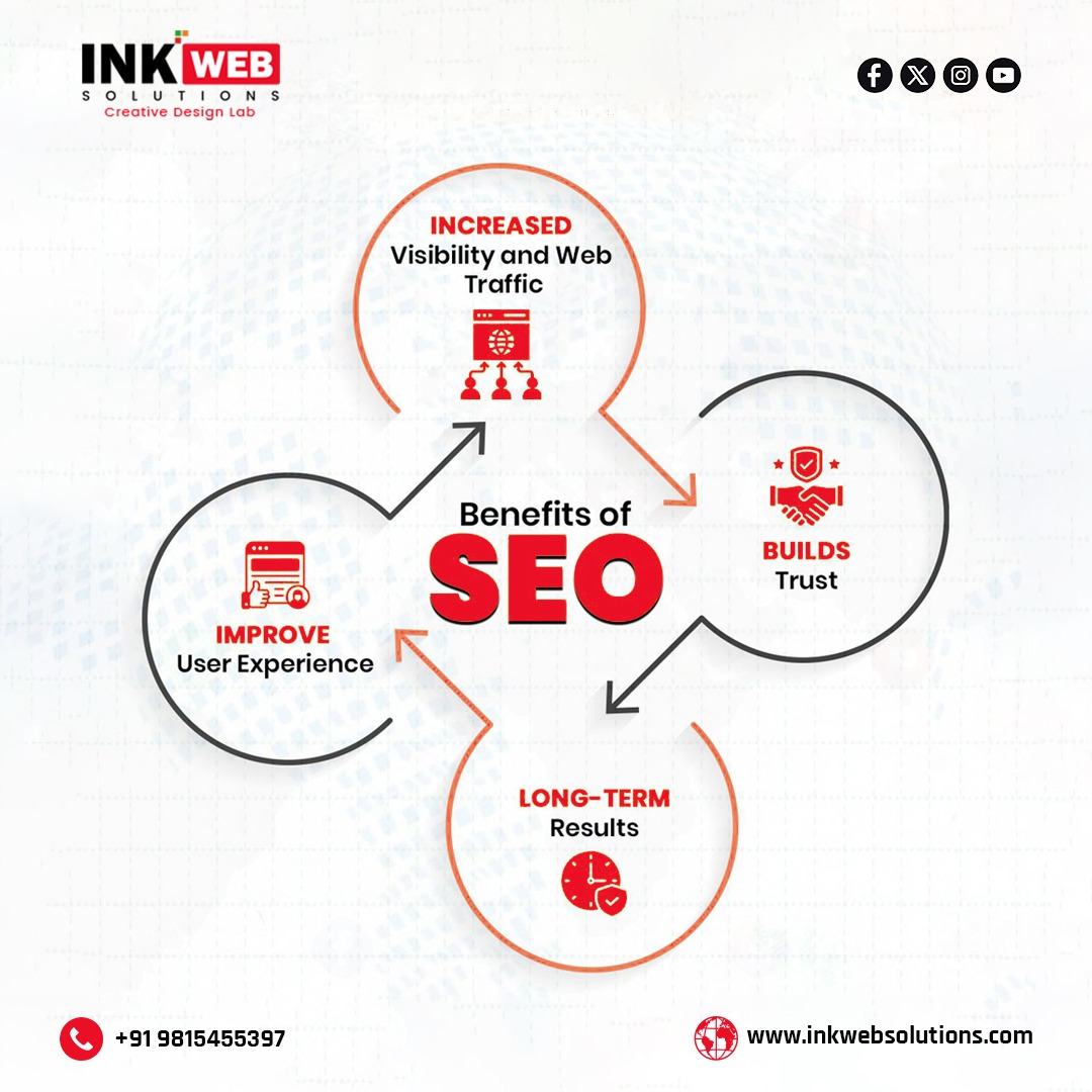 Leading SEO Company in Mohali | Professional SEO Services | Boost Your Online Presence