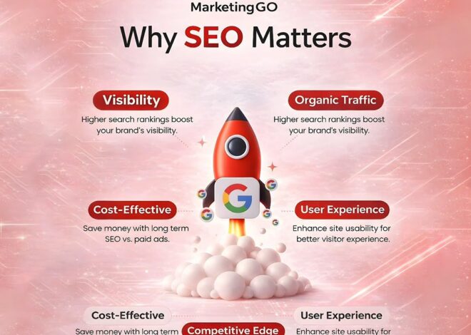 Affordable SEO Company in Chandigarh | INK Web Solutions