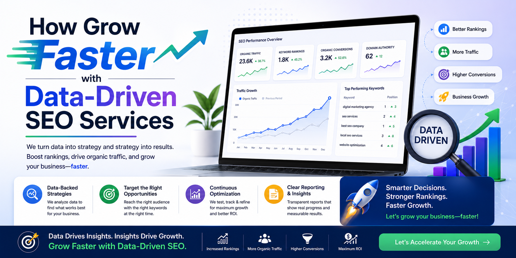 How Grow Faster with Data-Driven SEO Services