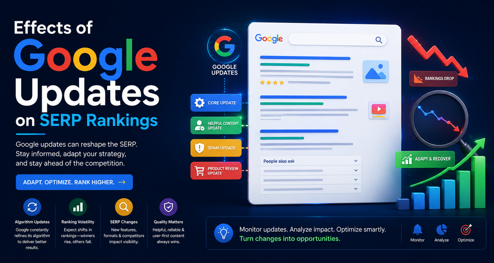 Effects of Google Updates on SERP Rankings