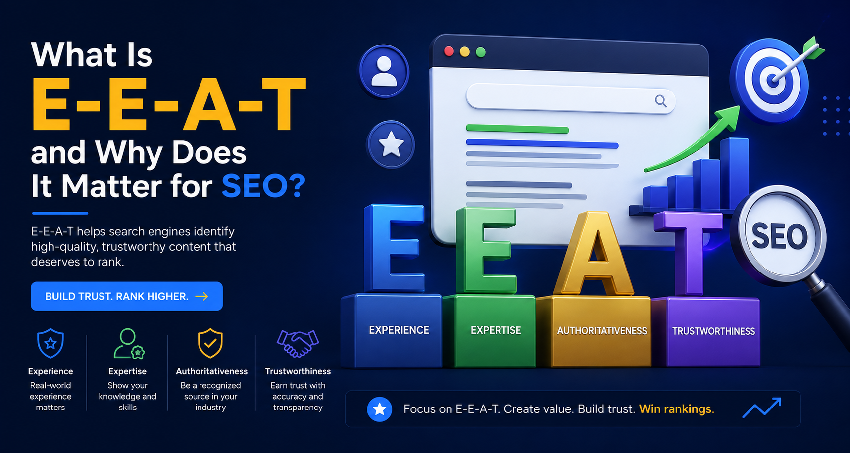 What Is E-E-A-T and Why Does It Matter for SEO?