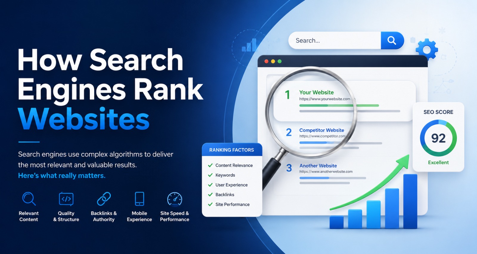 How Search Engines Rank Websites