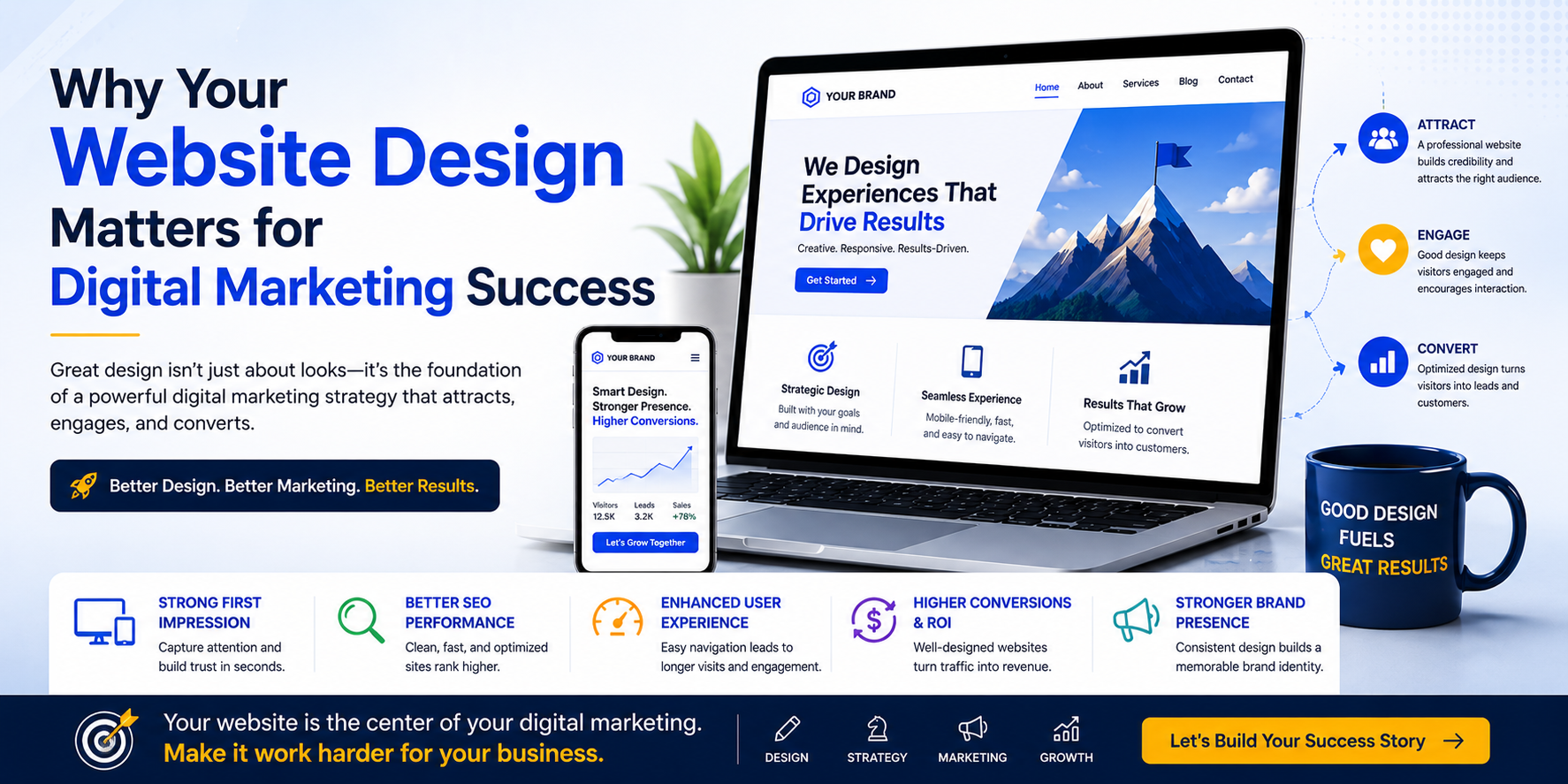 Why Your Website Design Matters for Digital Marketing Success