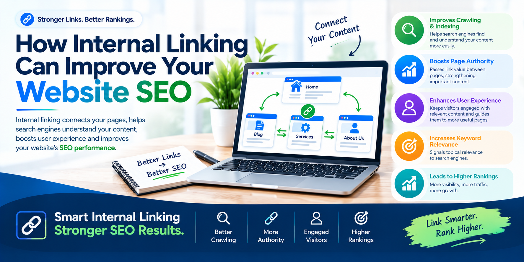 How Internal Linking Can Improve Your Website SEO