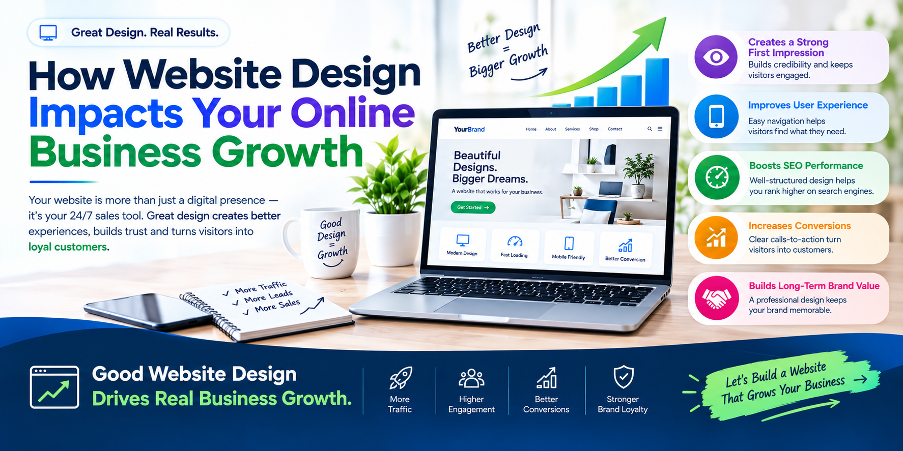 How Website Design Impacts Your Online Business Growth